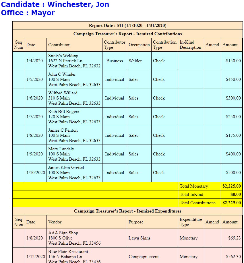 Screenshot of candidate report detail list of items